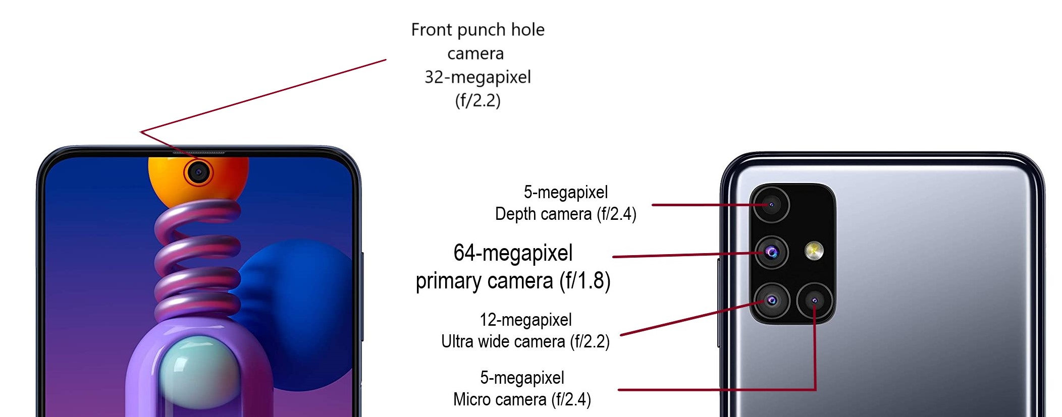 Samsung M51 Front And Rear Camera