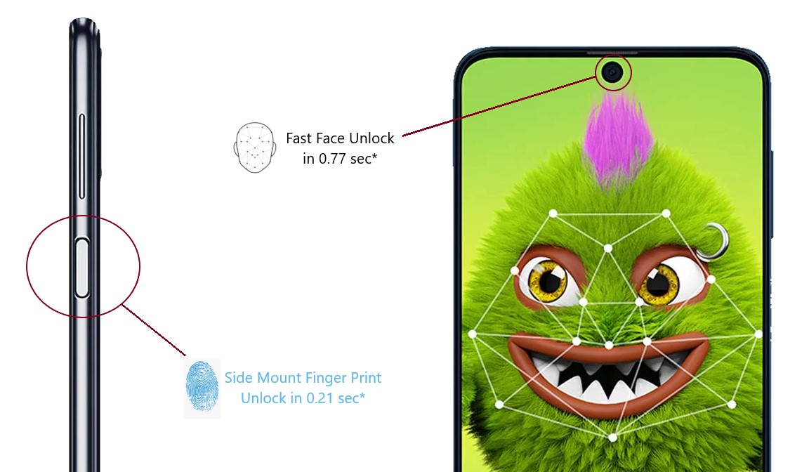 Samsung M51 Finger print and faceunlock